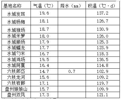 六盤水(shuǐ)表1